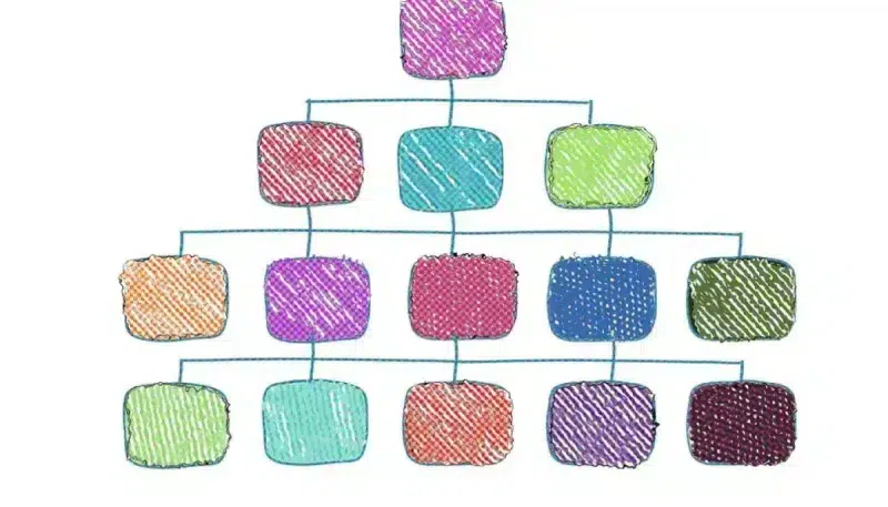 Organigrama empresarial, ¿para qué sirve?