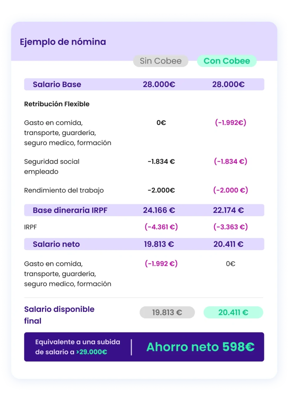 retribución flexible cobee