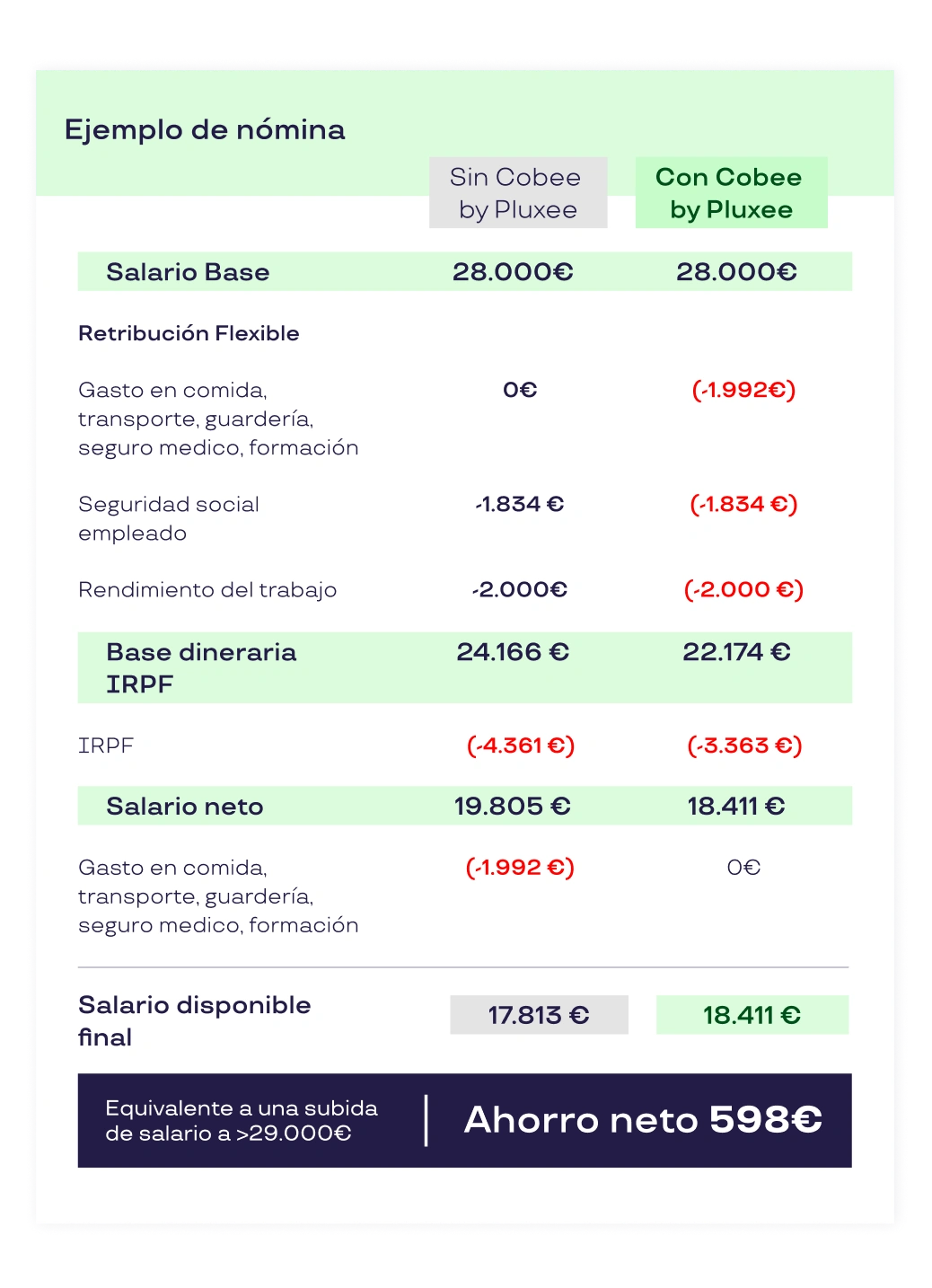 calculadora retribución flexible