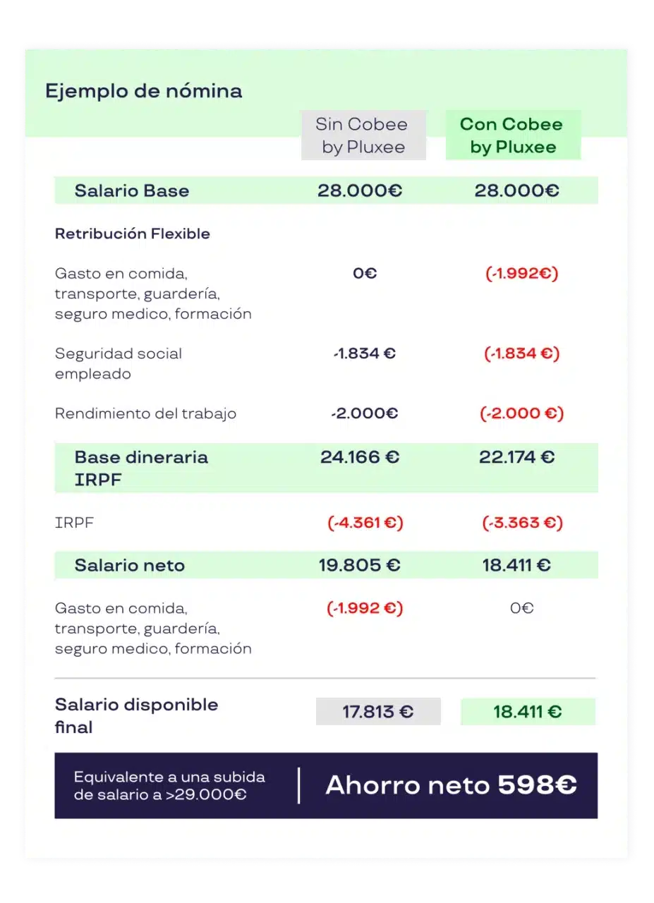 retribución flexible